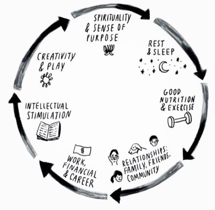Rate your life from 1-10 in each of these areas... where is it low? The team at Crew-Glue are specialists in sharing strategies to help... crew-glue.com

#crewglue #superyacht #superyachtlife #superyachtworld #superyachttimes #superyachtcrew #superyachtcrewtraining