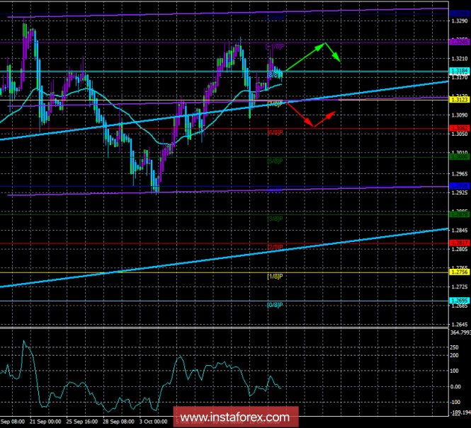 download oil panic and the global crisis predictions and