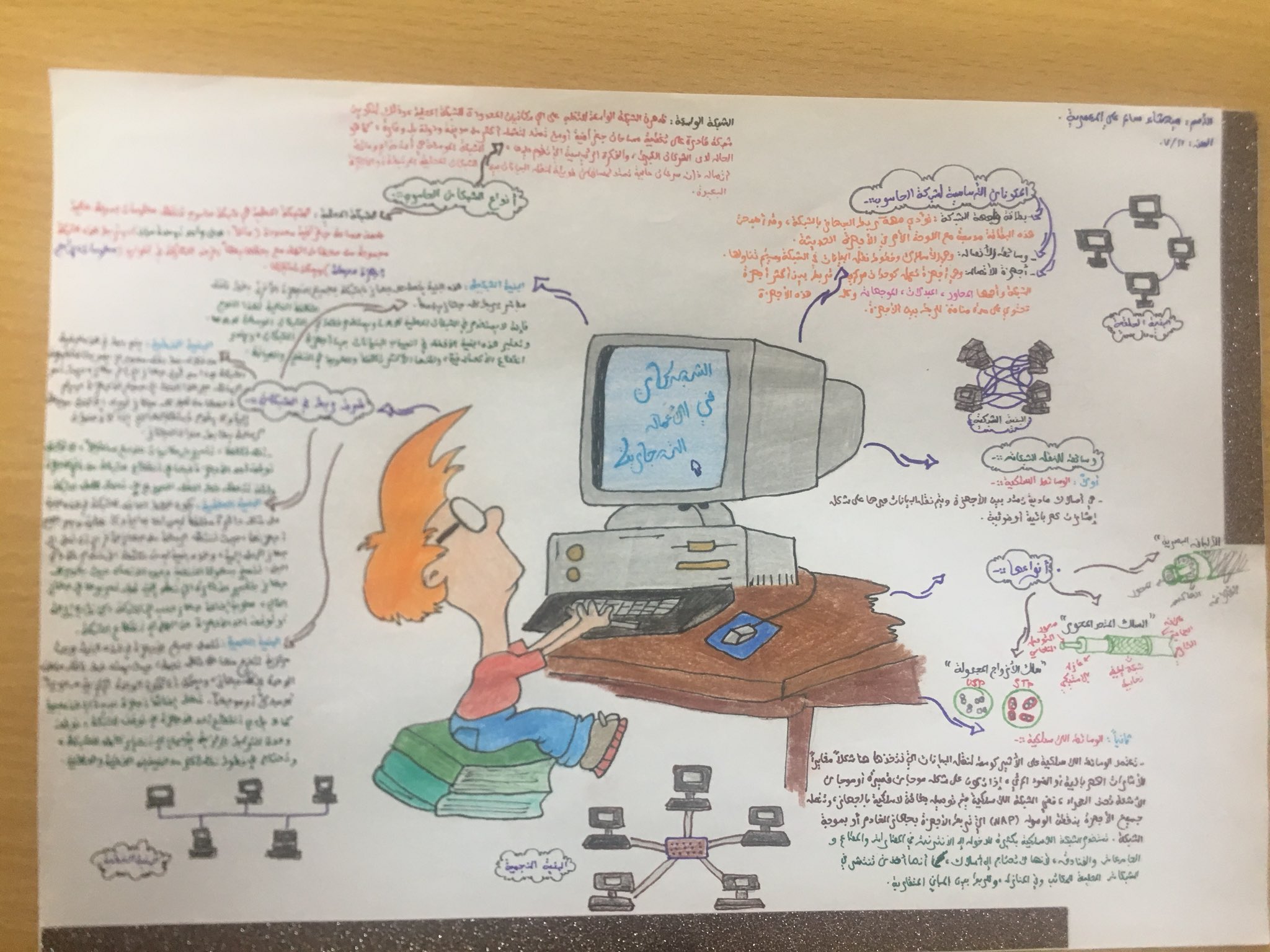 تقنية المعلومات En Twitter أعمال طالباتي في تصميم خريطه ذهنيه لدرس الشبكات في الأعمال التجارية شاركونا الاختيار بوضع لايك على الأفضل كما ترون بالترتيب من اليسار شما الشيخه ميثاء الحسناء Https T Co M6ppjvtx26