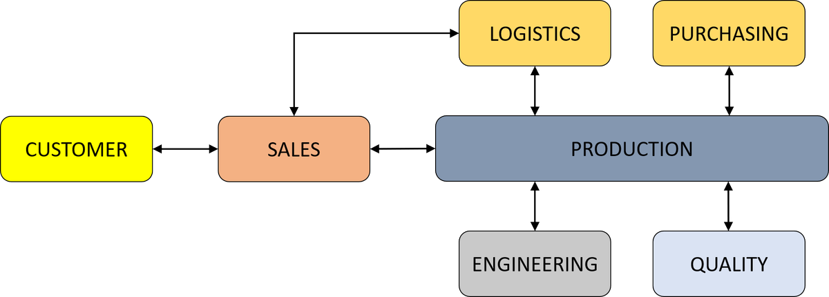 LiveDataset's tweet photo. SFCo quickly transformed how they manufactured steel mechanical products by redesigning their business processes to give visibility and soaring efficiency.  https://t.co/LQt8PRbKrQ << Steel &amp; Fluid Case Study https://t.co/5rpY6GjjjY