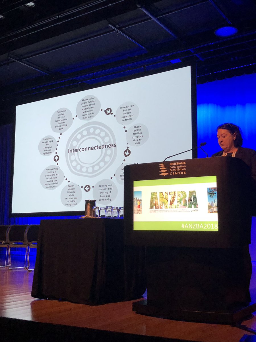Dr Julieann Coombes (@julieanncoombes) on Twitter photo Culturally appropriate burn aftercare voices from Australia’s First Nation families @ANZBA2018 with @rebeccaivers Kate Hunter @Hayley_mariew <a href="/fraser_sl/">Sarah Fraser</a> @courtcryder <a href="/georgeinstitute/">The George Institute for Global Health</a> Culturally appropriate burn aftercare voices from Australia’s First Nation families @ANZBA2018 with @rebeccaivers Kate Hunter @Hayley_mariew <a href="/fraser_sl/">Sarah Fraser</a> @courtcryder <a href="/georgeinstitute/">The George Institute for Global Health</a>