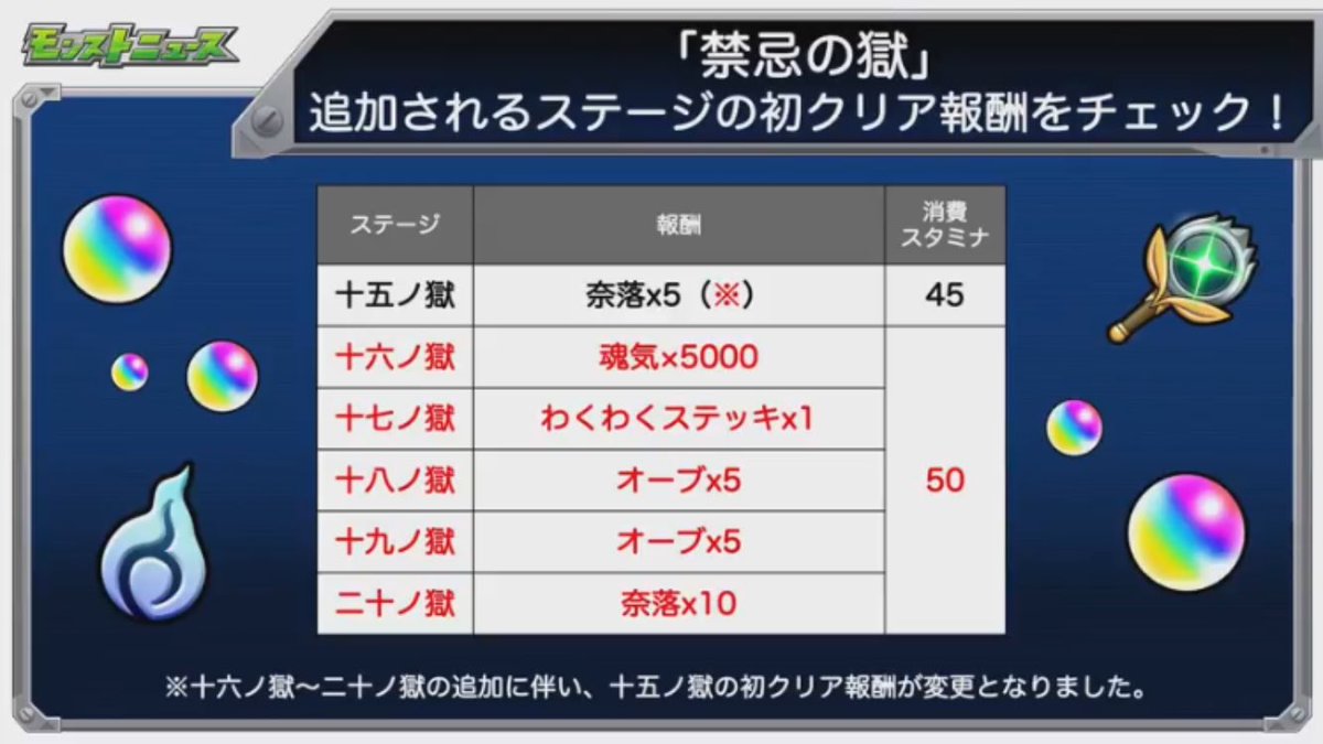 禁忌 の 獄 禁忌の獄14 十四ノ獄 大事な順番とコツを解説 モンスト 禁忌14 Colonelsdish Kfc Co Jp 禁忌 の 獄 禁忌の獄14 十四ノ獄 大事な順番とコツを解説 モンスト 禁忌14 Colonelsdish Kfc Co Jp