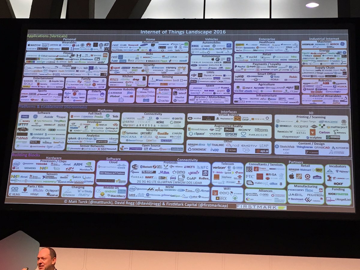The IoT landscape. #IOTSWC18