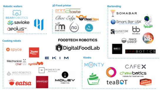 digitalfoodlab's tweet photo. #FoodTech #DigitalFoodLab Get our last insights, right there https://t.co/kdJ82XVelB https://t.co/YoFGtdp9kQ
