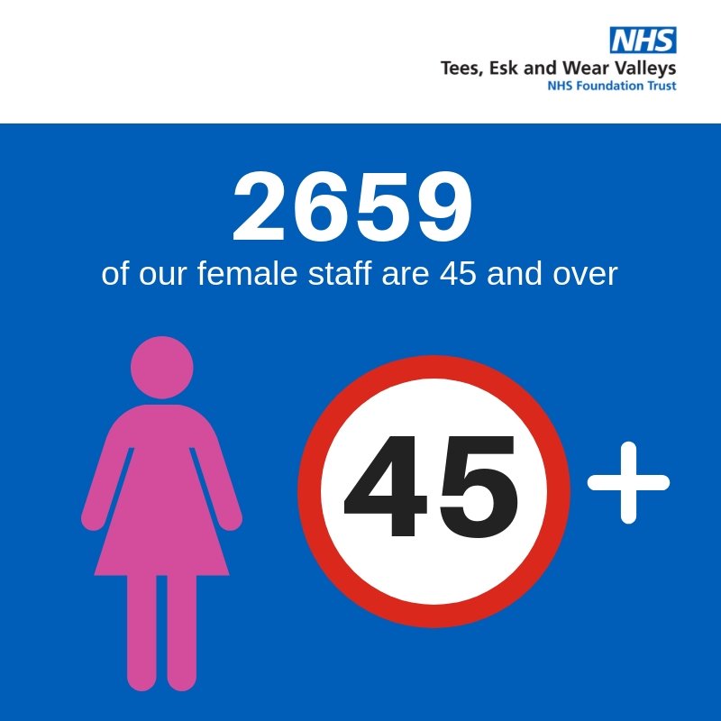 TEWV's tweet photo. The menopause is a natural part of ageing that usually occurs between 45 and 55 years of age. Some women breeze through problem-free but others can experience severe symptoms. Visit https://t.co/qYB4w8Zege for information, advice and support #TEWVhealthandwellbeing #Yesdefinitely https://t.co/qPyOM68WzW