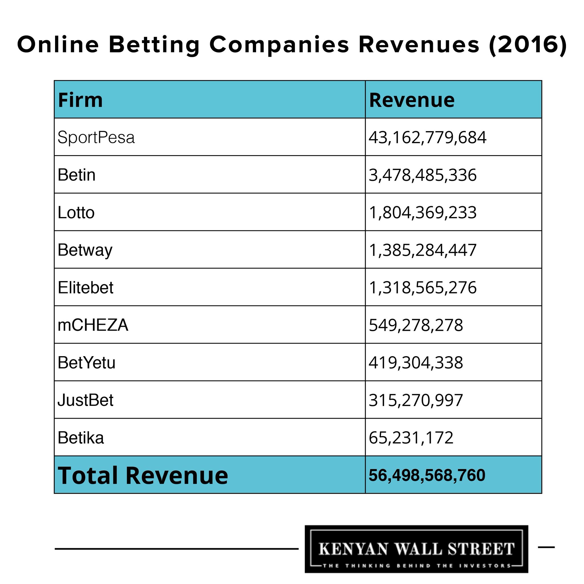 online betting company in makati online betting company in makati