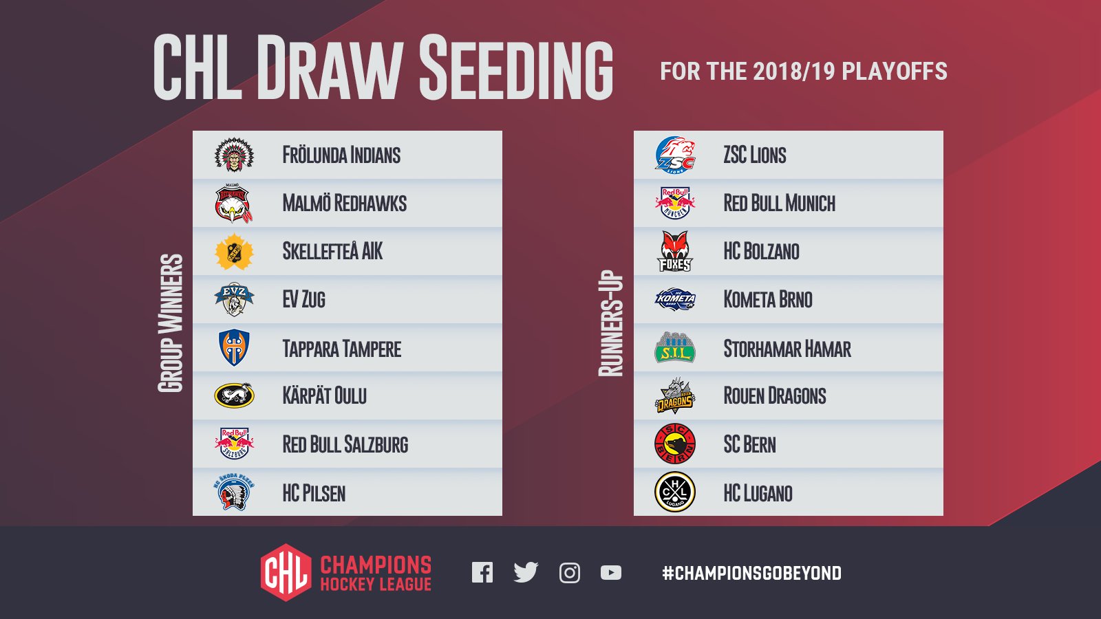 Champions Hockey League on Twitter "👀How are the teams seeded in