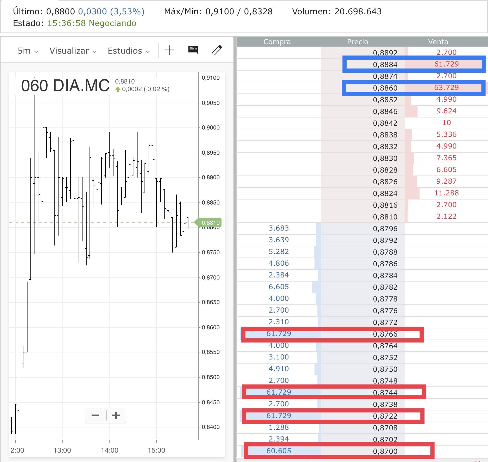 INTRADIA DE BOLSA - Página 4 Dpy4LFhXgAEwh7q