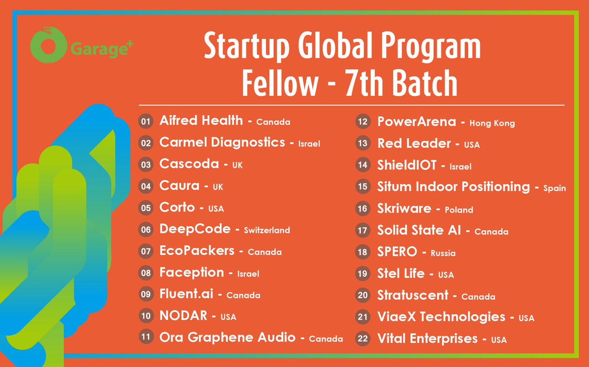 NEXT_Canada's tweet photo. Congrats to our alum venture #EcoPackers co-founded by @nuhakfs for being amongst 6 Canadian startups that are selected from 206 applicants for the @Garageplusepoch Startup Global program in #Taiwan 🙌 https://t.co/8adbMI0l65