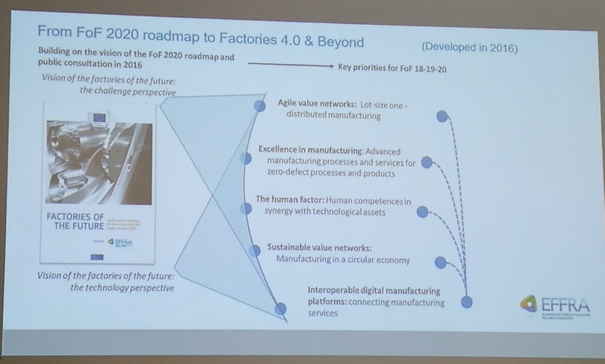 <a href="/EFFRA_Live/">EFFRA</a> roadmap on #digitization #Industry40 of #FoF_EU and #SPIRE industries  - @SPIRE2030 #DigOp2018 <a href="/CoPro_Project/">CoPro Project</a>