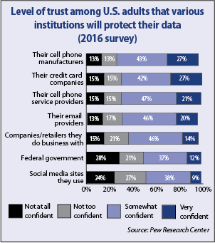 CSGovts's tweet photo. From birth certificates to death certificates, states collect gigabytes' worth of information about their residents. So what are #Midwest states doing about #datasecurity, #dataprivacy? https://t.co/xHfDpUo46d @PrivacyPros @NASCIO #ChiefPrivacyOfficers #CSGMidwest via ^CSGMidwest https://t.co/iUuIfnHL0t