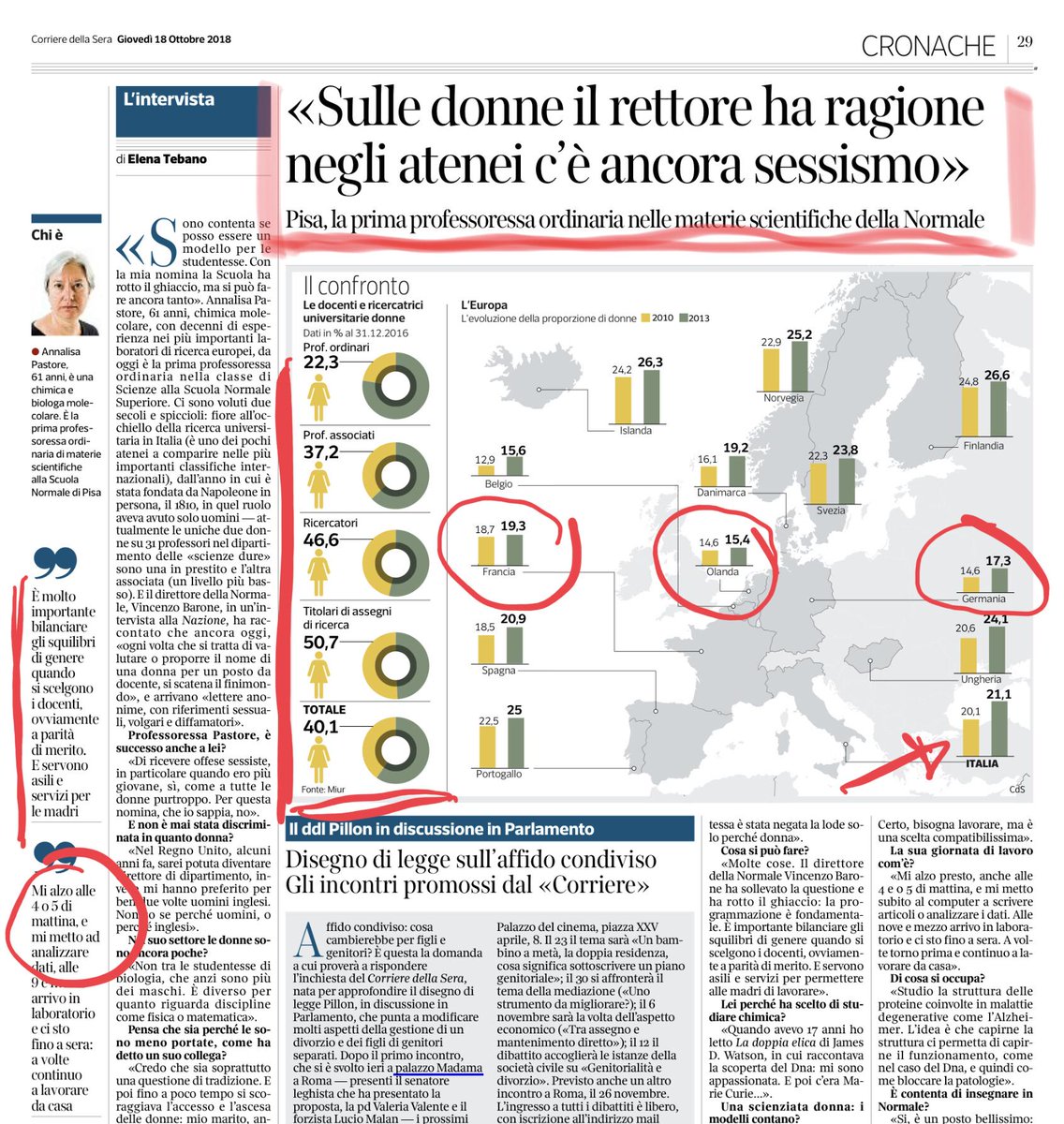 La strada per la #parità di #genere è ancora lunga e impervia, nei #board, nel #management e nelle #università. Ma noi e tante altre #eccellenze italiane faremo di tutto per percorrerla e riconoscere lo straordinario #valore delle #donne. <a href="/ValoreD/">Valore D</a> <a href="/pwnrome/">PwnRome</a> <a href="/pwa_rome/">PWA ROME</a> <a href="/YWNetwork/">Young Women Network</a>