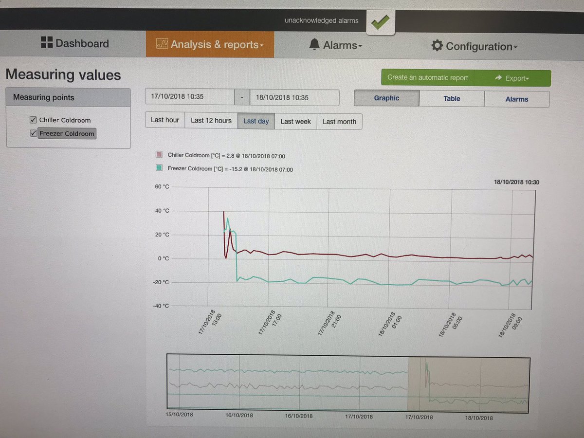 vectisref's tweet photo. Lovin the #saveris remote temp monitoring and alarm emailing kit from @TestoLimited we can install this kit for as little as £399 + VAT #vrlife #fridgegeeks #bethebest #besure #remotemonitoring #lessstockloss https://t.co/8R7ZqCWZUX