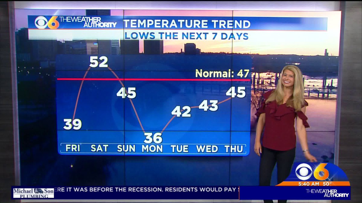 NikkiDeeRay's tweet photo. Fri morning, temps will drop into the 30s. There will be #patchyfrost. Please protect your precious vegetation & your pets
Monday morning, a handful of areas west of I-95 will drop near freezing #RVA #Henrico #Chesterfield #Farmville #Ashland #Goochland #CarolineCounty #Louisa https://t.co/1C8vI5X2vN