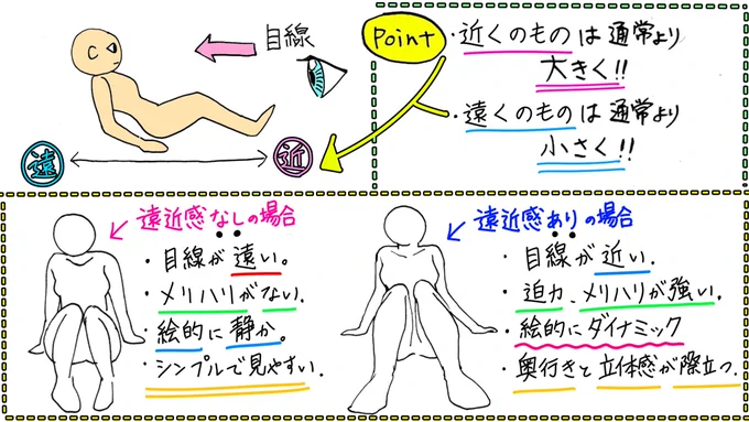 「イラストの構図が下手すぎる、、」

「身体の見せ方が分からん、、」

という人へ❗️

【カラダ構図の描き方】
✨3ページ講座✨です。 