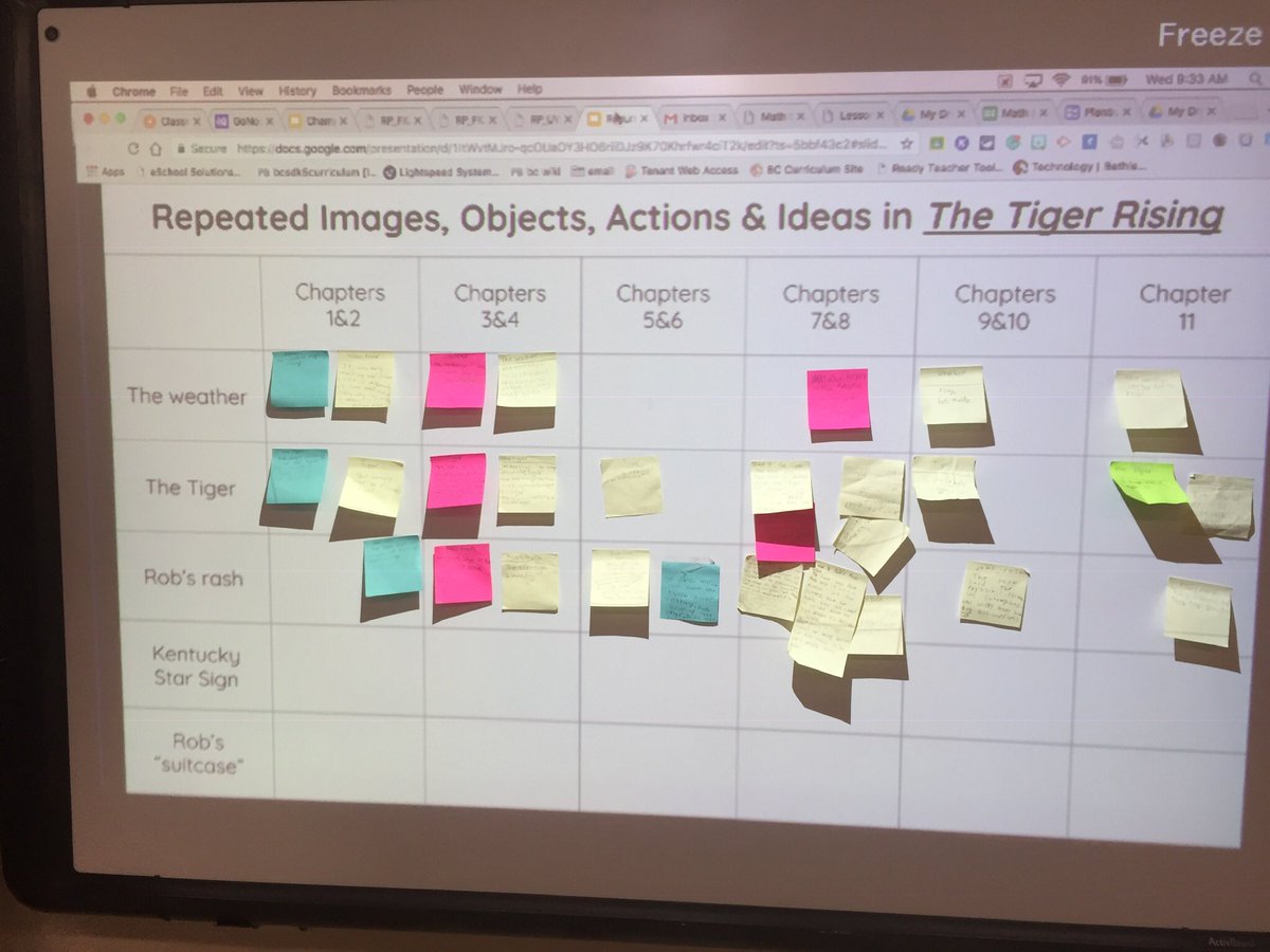Winning4th's tweet image. Finding what the text says about our repeated images,objects,actions&amp;amp;ideas and asking ourselves the big important question “why?” @TCRWP