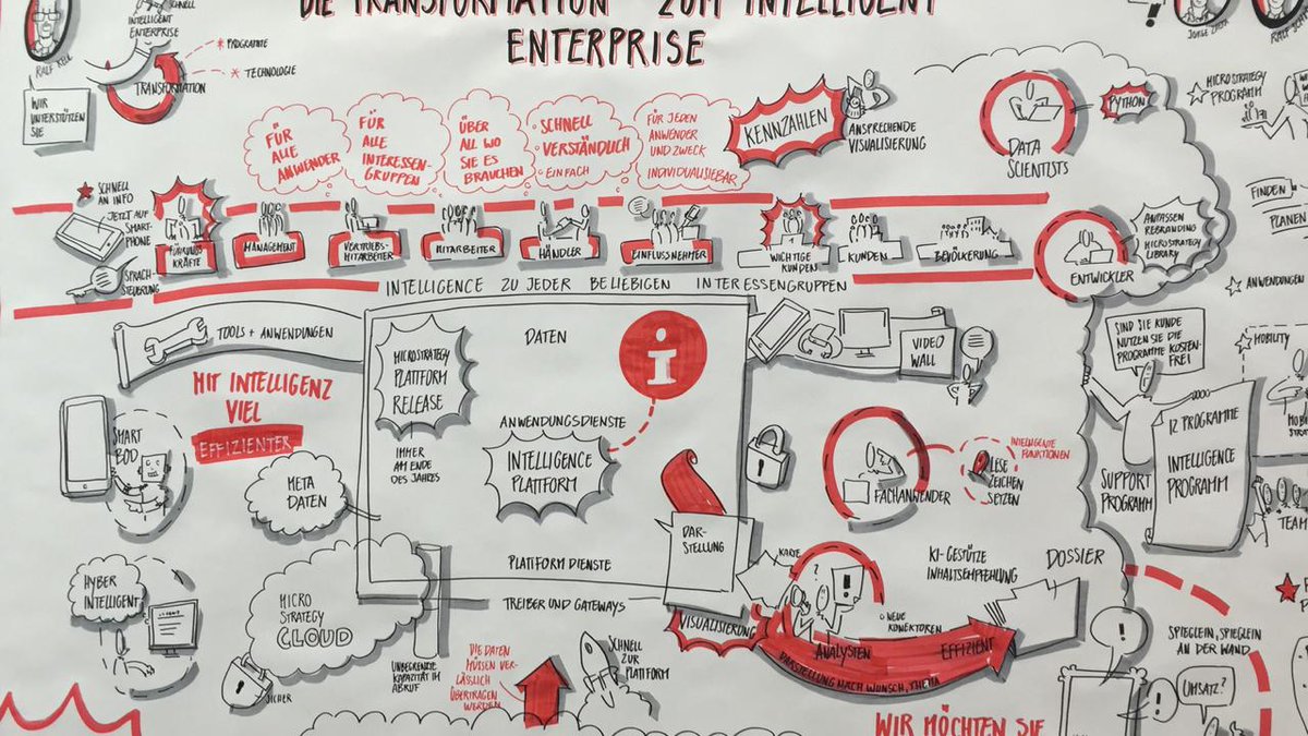 VitaraAnalytics's tweet photo. @MicroStrategy Symposium in Munich today. Come and say hello https://t.co/Iujj35yXAu