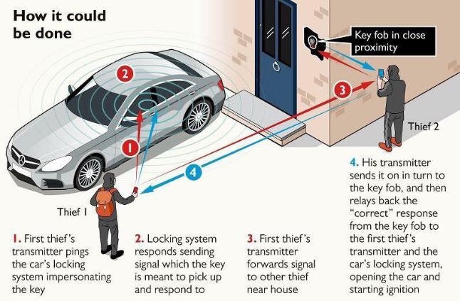 TPS11Div's tweet image. How it could be done- stealing a car without an actual key #keylesscarthefts our focus on twitter this week @TorontoPolice @ShawnaCoxon @cpeu
@TPS_Cares #bloordale @TPSChrisBoddy #junction #davenport @TPSOperations @DrummondTPS #stclair #highpark #parkdale