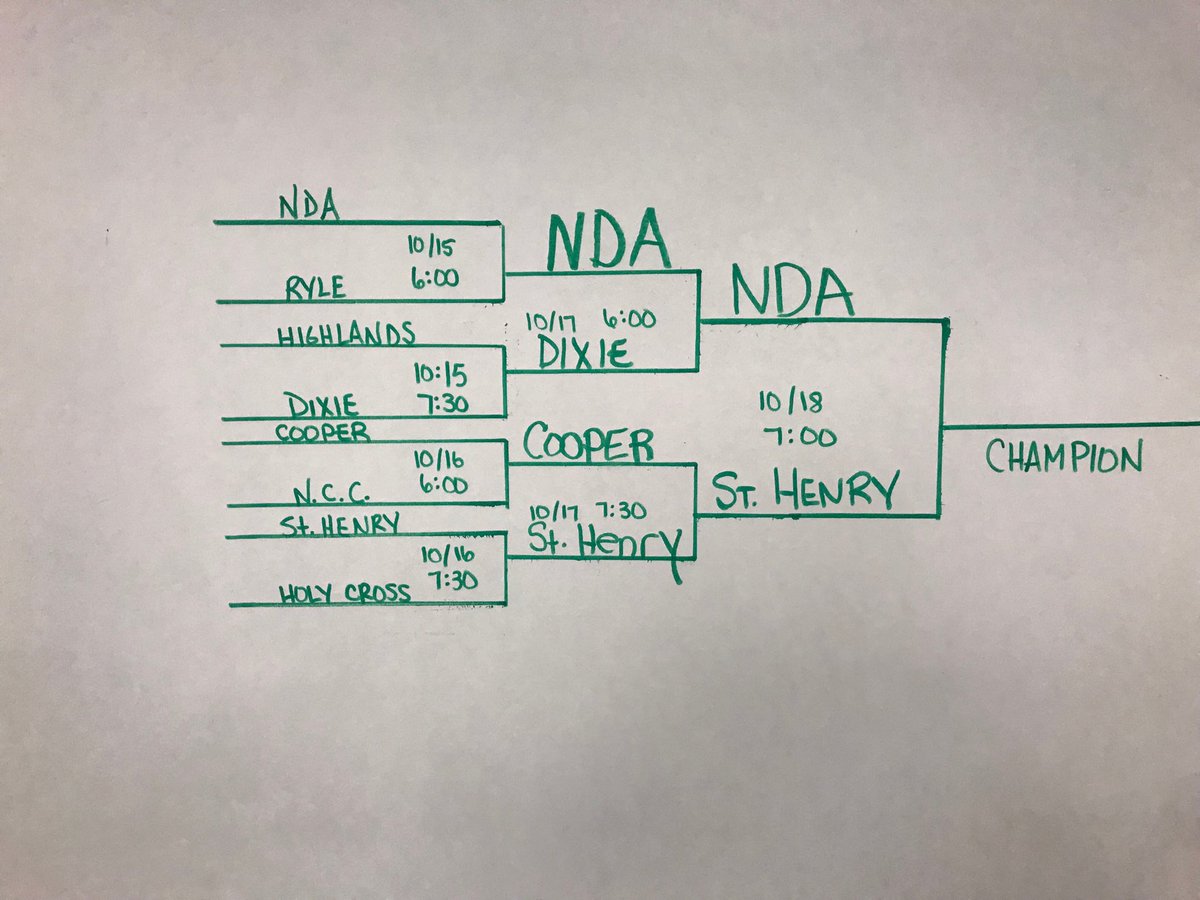 NDA_athletics's tweet photo. #NDAVB18 9th Region Championship tonight at 7:00, at Dayton High School. Come get loud and support your PaNDAs! #OurTeamOurTime https://t.co/6BSKqR5Pql