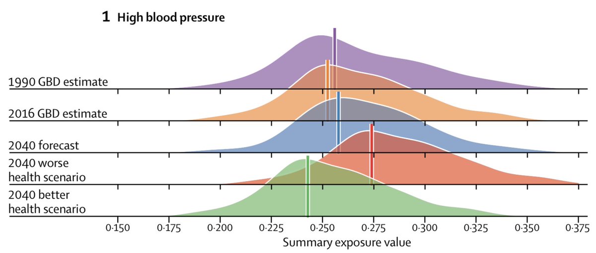 OmronHealthEU's tweet photo. A recent study by The Lancet shares our view that we must act to decrease global death due to hypertension. Our clinically validated home blood pressure monitors can help people take action to improve the chances of living healthier lives https://t.co/9mWt9MBGjF  #goingforzero https://t.co/WoRwr7ai0K