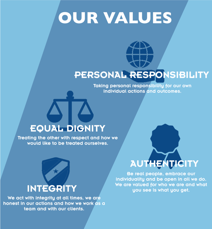 SEnviroServices's tweet photo. As part of #WorldValuesDay we thought we would share our internal values that guide the #SimplyGroup. https://t.co/GLp5q1XIuV