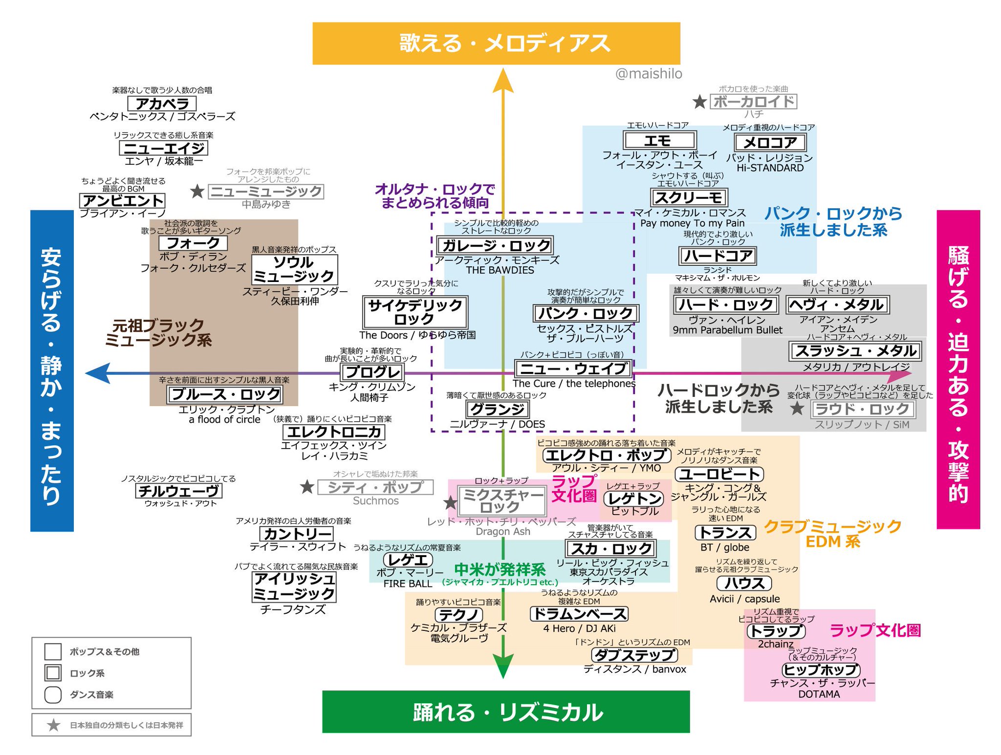 まいしろ ずっと作りたかった音楽ジャンルの分類図 作ってみたら思うようにいかなくて悔しいんですけど ご参考までに アーティストは出来るだけ というか無理して笑 洋邦どちらも入れたので 自分好みの洋楽 邦楽を探すのにお使いいただければ一番 まいしろ ずっと作りたかった音楽ジャンルの分類図 作ってみたら思うようにいかなくて悔しいんですけど ご参考までに アーティストは出来るだけ というか無理して笑 洋邦どちらも入れたので 自分好みの洋楽 邦楽を探すのにお使いいただければ一番