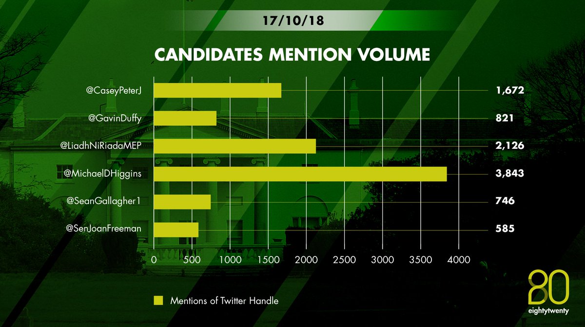 David Connor tweet media
