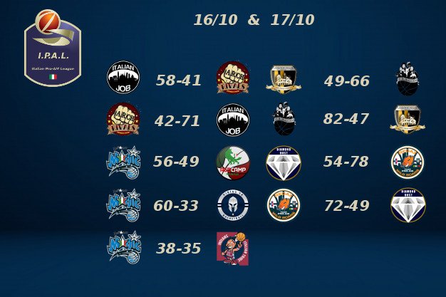 ProAM_ITA's tweet photo. 16/10 &amp; 17/10 @ItalianJob13 @RivalsArch @RollandoMagic @RedcampCrew @virtus2k @IndiansTribe @LegioneFelix @GangDSTB @Diamond93360193 @Regaz93079740 

#IPAL https://t.co/Qo4640ABAT