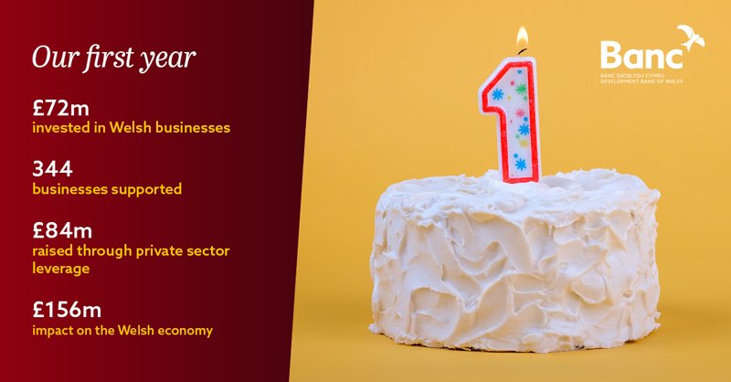 devbankwales's tweet photo. It’s been a busy year for us! Thanks to all the businesses, lenders and investors we’ve worked with in the last 12 months, to help us make a £156m impact on the Welsh economy! https://t.co/YpbkdWHvWI https://t.co/OYICZygIAi