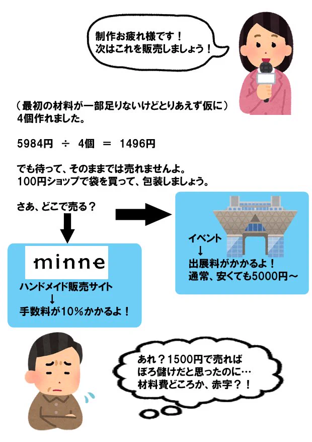 ハンドメイドをしようとしている人に警告！！気軽に始められないよ…