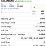 Photo by NasdaqOptionsCryptoTrading (@StocksCrypto69)