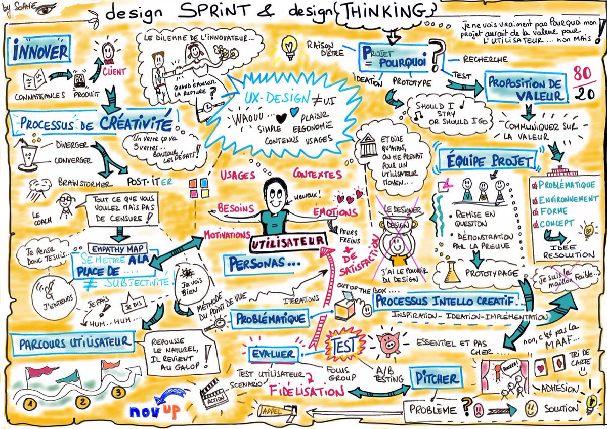 Rien ne vaut un bon design sprint pour innover !