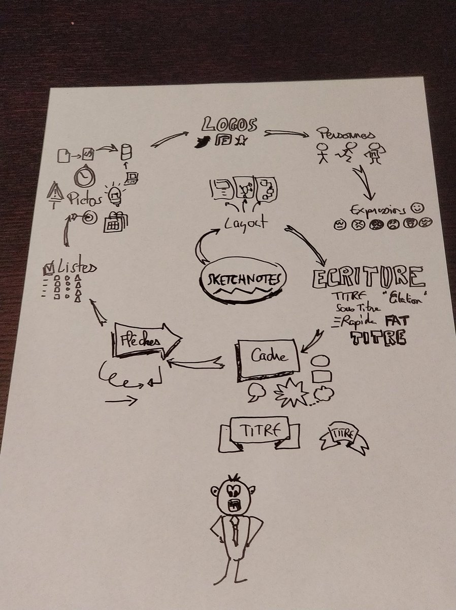 cedricdeprez's tweet photo. I like sketch notes! @worldlinexpert @WorldlineGlobal Great and fun session 😀 https://t.co/ooFsf8Qlje