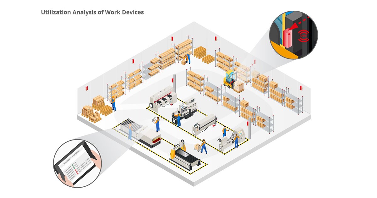 infsoftgmbh's tweet photo. In industrial environments, a #geobased logic engine makes a decisive contribution to ensuring efficient operating processes and the best possible utilization of #workstations. https://t.co/r2cRjRK0Z5 #MachineUtilization #manufacturing #IoT #uwb https://t.co/Ggqaae5ffj