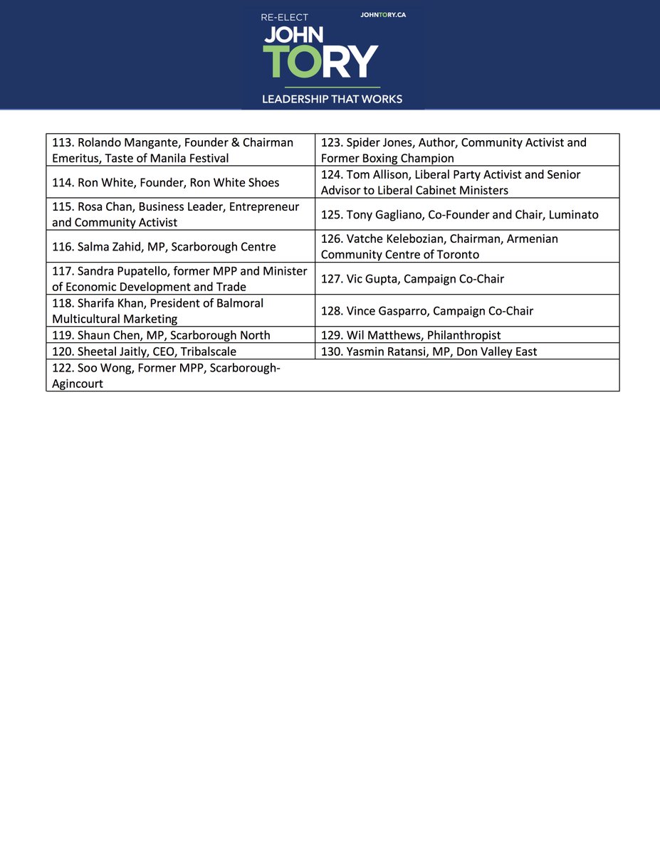 People from all walks of life &amp; all parts of Toronto are supporting my re-election campaign to continue building transit and housing and keep the city affordable. #LeadershipThatWorks