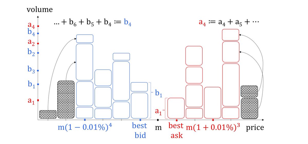 view semantic