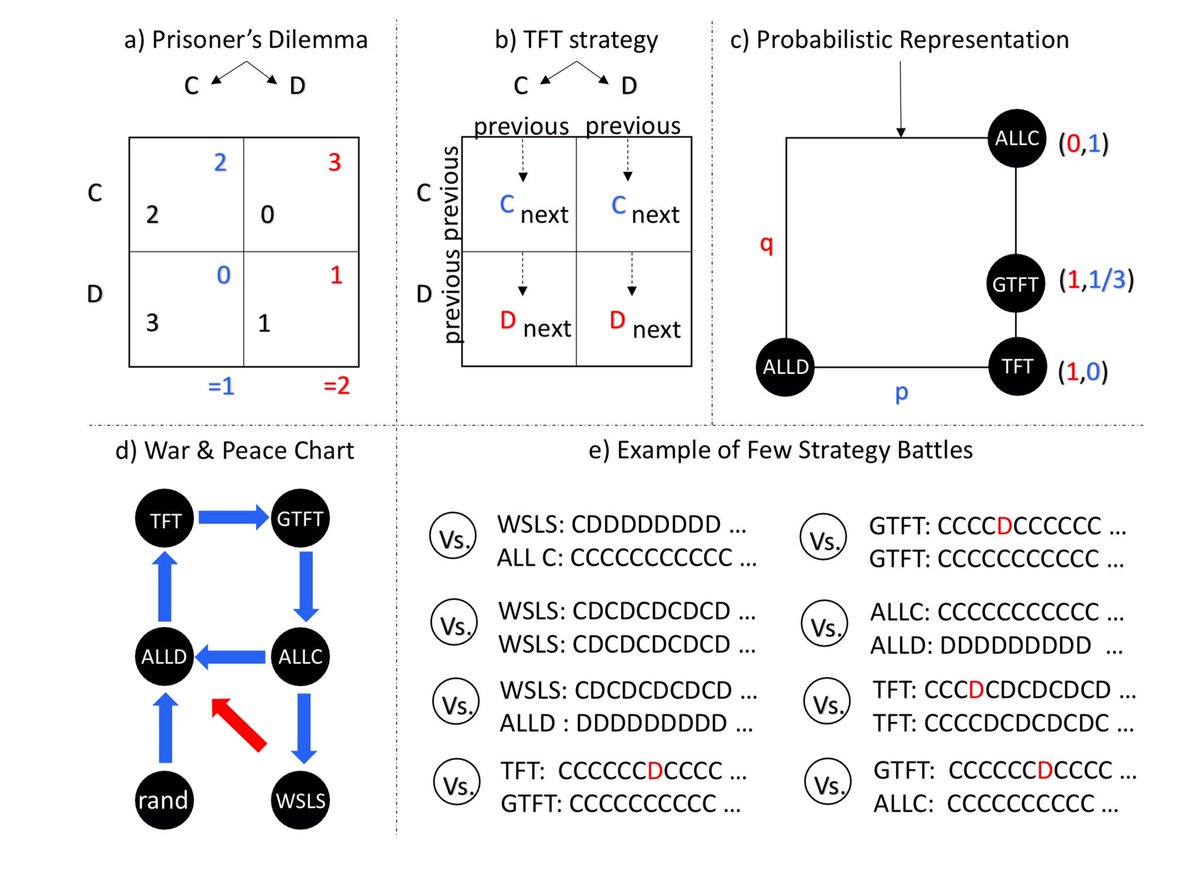 pdf visualizing project management models