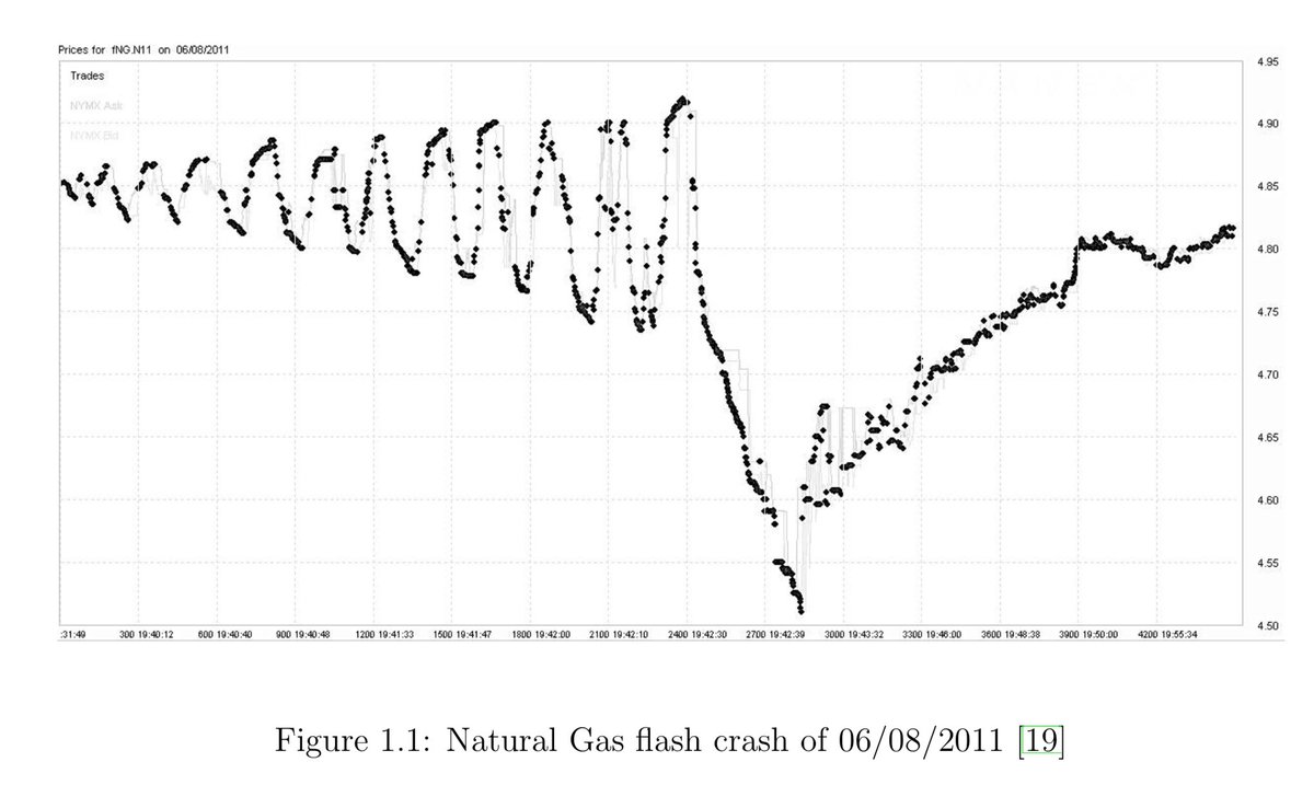 chemical structural and electronic analysis of heterogeneous surfaces