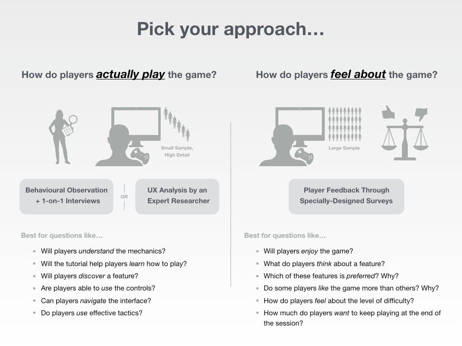It's sometimes difficult communicating to our clients how we approach different research goals. I'm working on an infographic to help clarify a core distinction in our methodologies. Suggestions welcome <a href="/GamesUR/">Games User Research #gamesUR</a> #gamesUR #gameUX