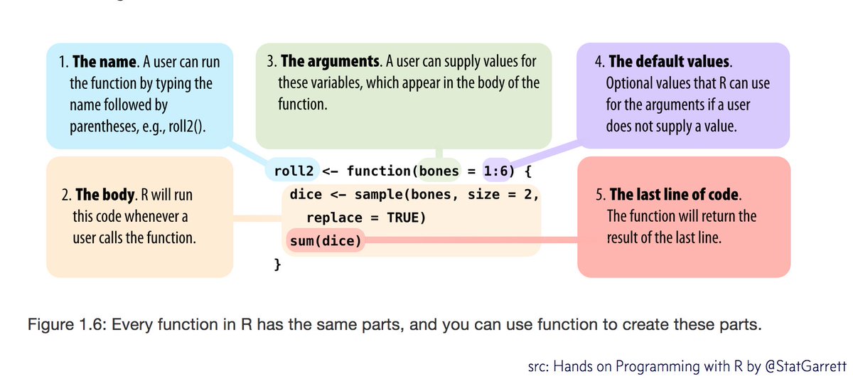 Mara Averick On Twitter This Fig Is A Perfect Example - 