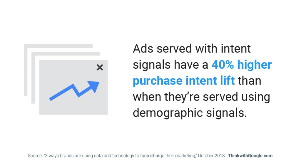 ThinkwithGoogle's tweet photo. Use intent signals to get a better picture of what people's needs and interests are, rather than relying on demographics. https://t.co/Iq4cmRUJtm https://t.co/OOqq9SSyHO