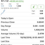 Photo by NasdaqOptionsCryptoTrading (@StocksCrypto69)