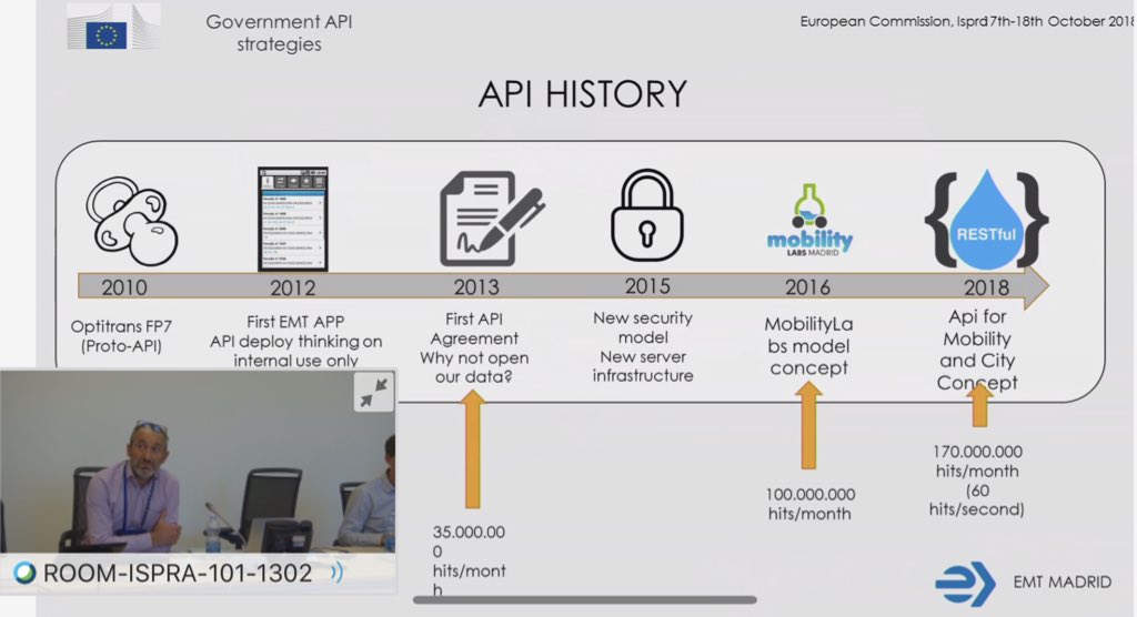 EnriqueDiegoB's tweet image. Attending #APIs4DGov workshop at @EU_ScienceHub Ispra about the use of #APIs in #DigitalGovernment and their added value for #PublicServices. Now Andrés Recio from @EMTmadrid speaking about @MobilityLabsMad @EU_Commission #DigitalGovernmentTransformation