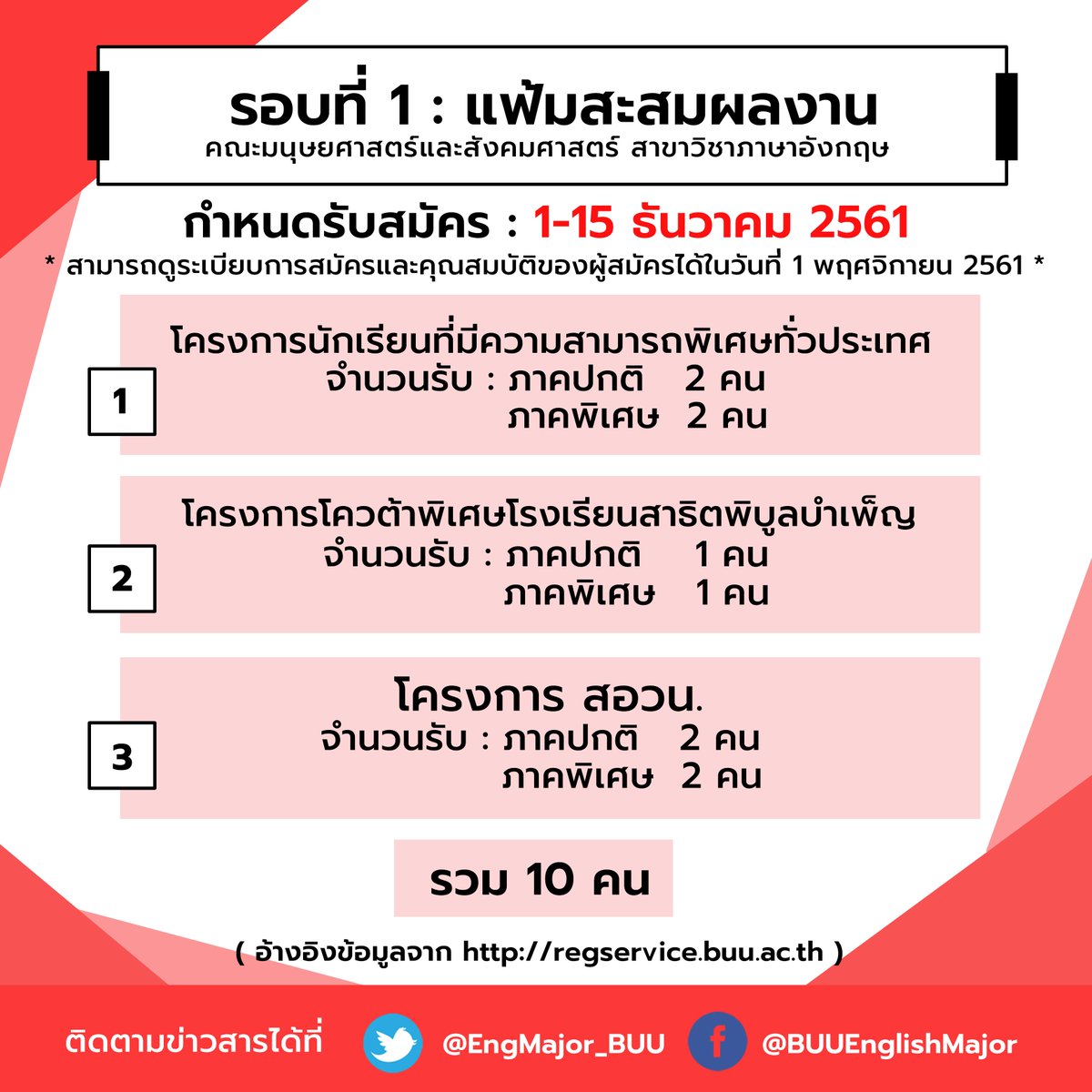 EngMajor_BUU's tweet photo. มาแล้ว! กำหนดการรอบที่ 1 (Portfolio) หรือรอบแฟ้มสะสมผลงาน
โดยเอกภาษาอังกฤษเปิดรับสมัครในรอบนี้จำนวน 10 คน แบ่งออกไปตาม 3 โครงการ 
น้องๆ ที่สนใจสามารถศึกษาระเบียบการและคุณสมบัติของผู้สมัครได้ในวันที่ 1 พฤศจิกายนนี้ เป็นต้นไปที่เว็บไซต์ https://t.co/WpT9W5awYo

#Dek62 #ทีมบูรพา https://t.co/k7rJvI42yD