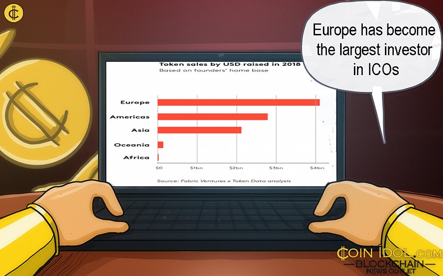 CoinIdol's tweet image. #Europe has Become the Largest Investor in #InitialCoin #Offering Projects coinidol.com/europe-has-bec… …
#coinidol #blockchain #cryptocurrency #ICO #investment