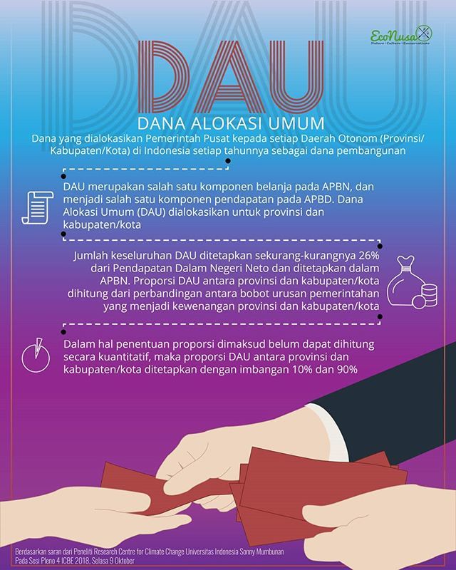 econusa_id's tweet photo. Pemerintah daerah dan masyarakat adat yg melindungi hutan perlu diberikan insentif. Hal ini dapat menurunkan dogaan pelepasan tanah sekaligus meningkatkan kesejahteraan masyarakat adat.
.
Simak lebih jauh ulasannya di https://t.co/UjZ2Nlj7Z4.
.
#beradat … https://t.co/BoanSd7uq0 https://t.co/bfXdVB4BFe