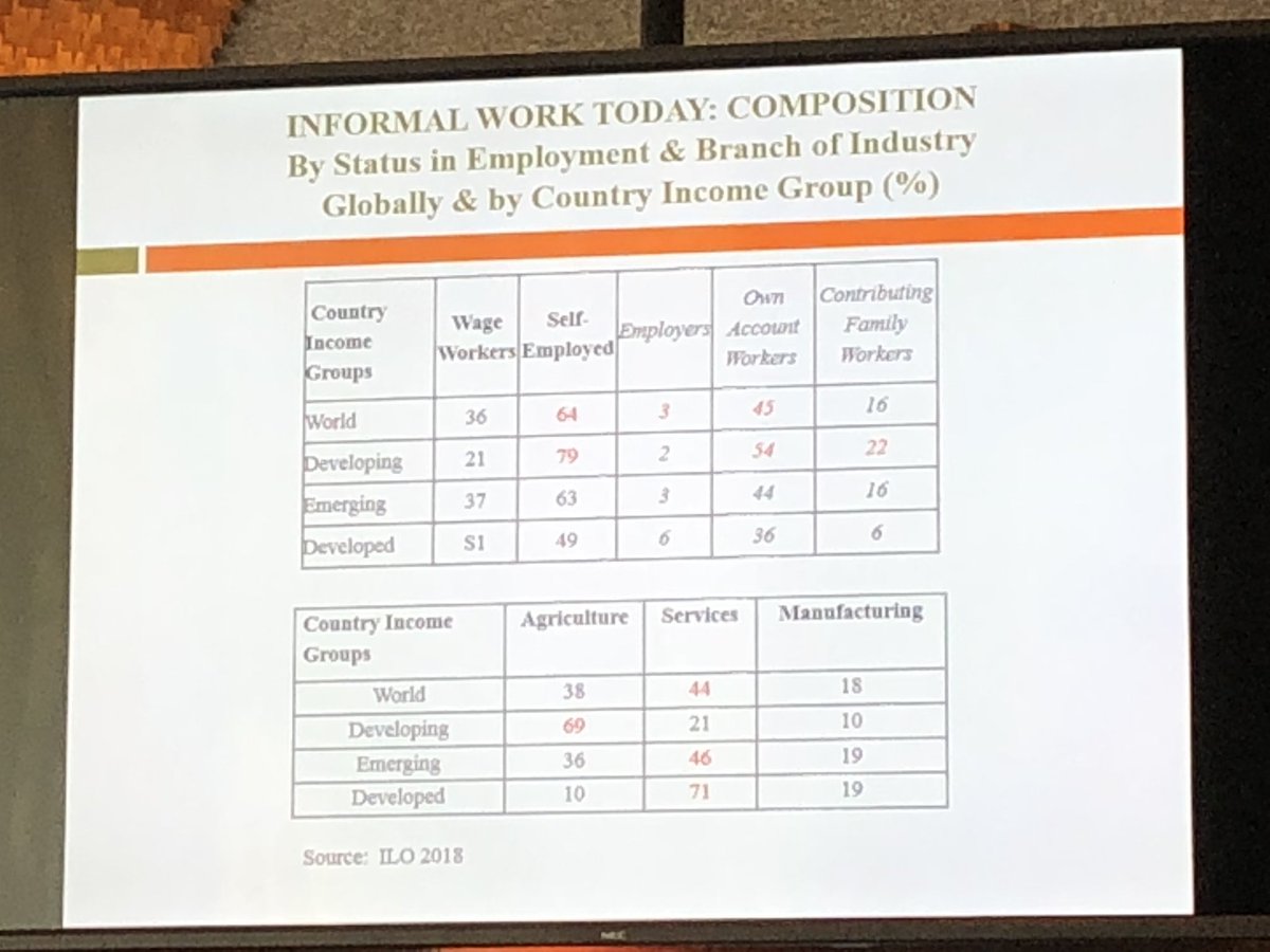 simcim's tweet photo. Marty Chen of @WIEGOGLOBAL talks at #icls2018 #ICLS20 panel on statistics of #informaleconomy at the @ilo https://t.co/94uZBUcZ0c