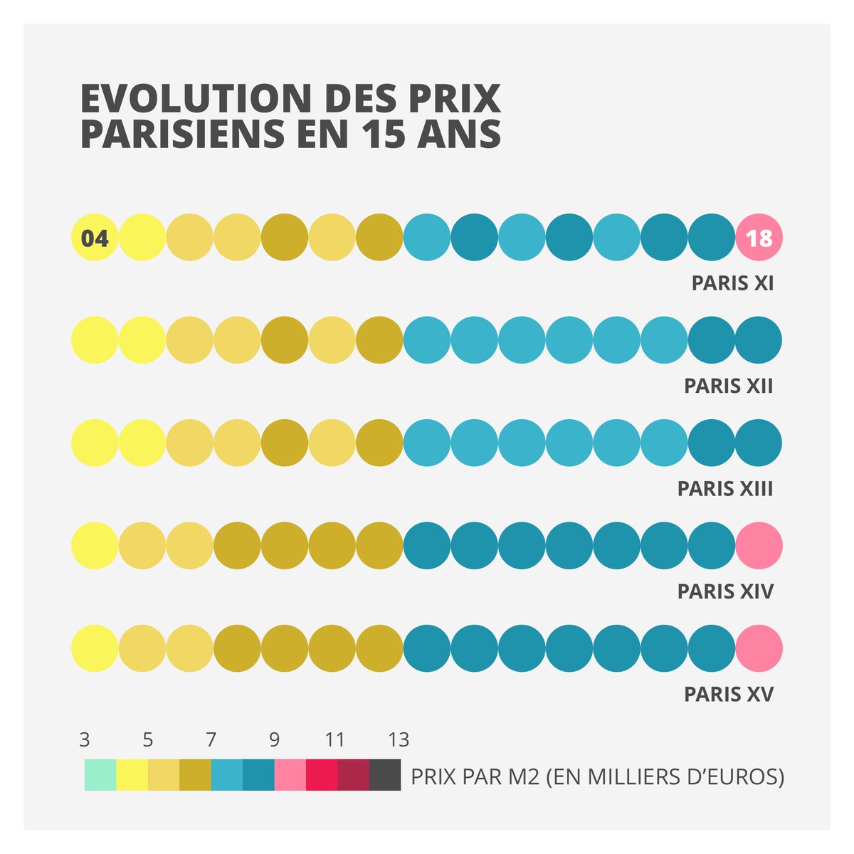 hidsi_app's tweet photo. L'évolution des prix de l'immobilier à Paris.
A noter le parfait mimétisme des 12 et 13ème arrondissements, ainsi que du 14 et du 15ème.

Source: Base des Notaires
#Prix #Immobilier #Paris #Infographie 

https://t.co/siC00QnUuq https://t.co/XOOvQixI2u