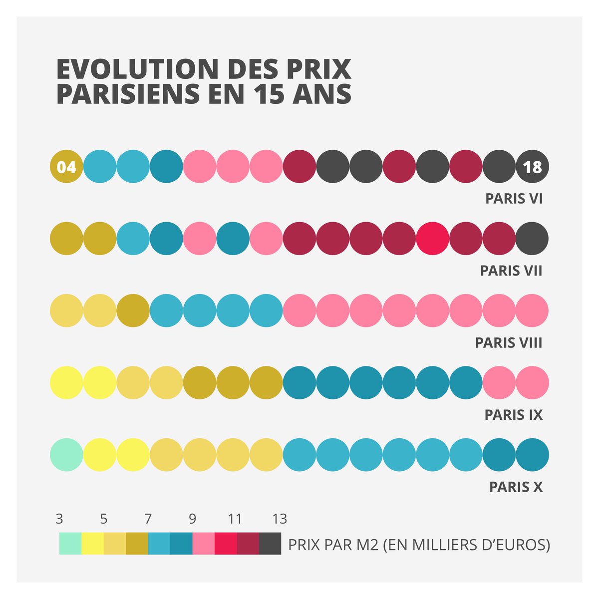 hidsi_app's tweet photo. L'évolution des prix de l'immobilier à Paris.
A noter le parfait mimétisme des 12 et 13ème arrondissements, ainsi que du 14 et du 15ème.

Source: Base des Notaires
#Prix #Immobilier #Paris #Infographie 

https://t.co/siC00QnUuq https://t.co/XOOvQixI2u