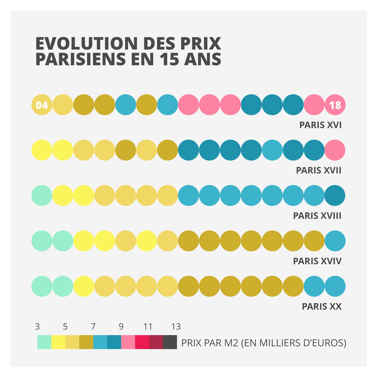 L'évolution des prix de l'immobilier à Paris.
A noter le parfait mimétisme des 12 et 13ème arrondissements, ainsi que du 14 et du 15ème.

Source: Base des Notaires
#Prix #Immobilier #Paris #Infographie 

medium.com/hidsi/l%C3%A9v…